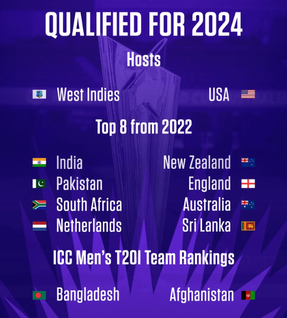 2024 T20 वर्ल्ड कप शेड्यूल, टीम/प्लेयर लिस्ट एंड वेन्यू Blazing News